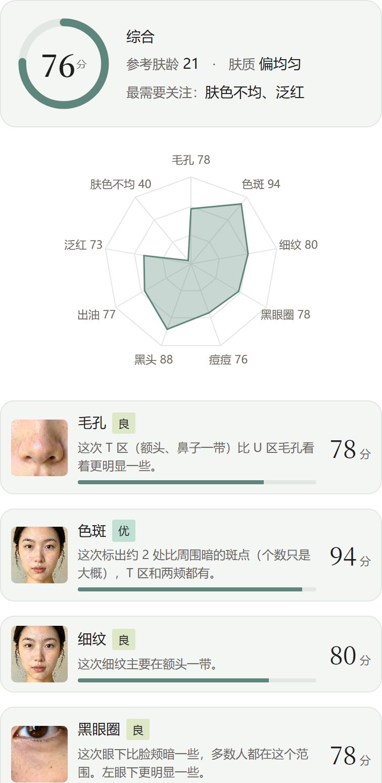 示例报告
